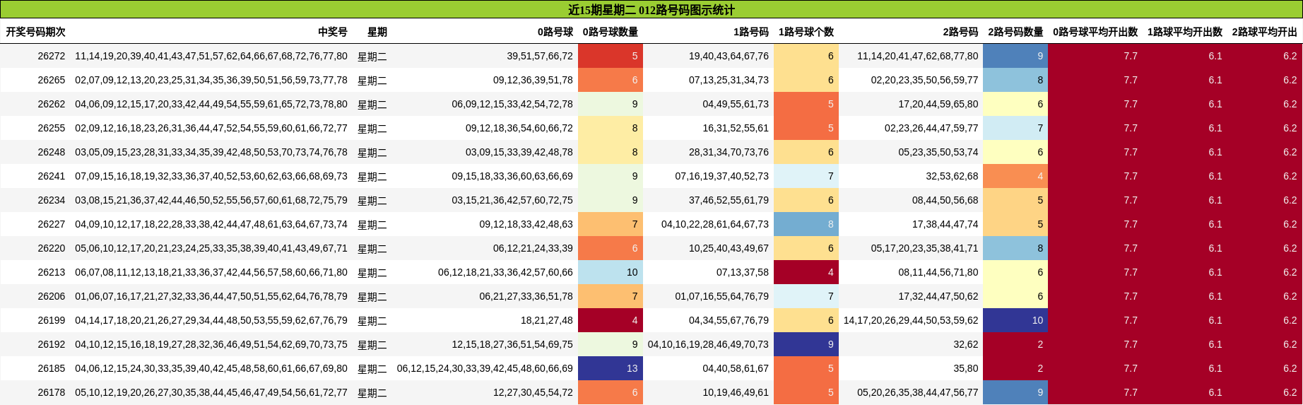 012路号码分析