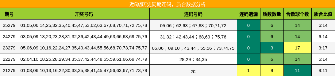 连码分析,质合分析