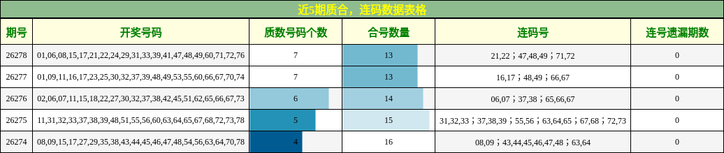质合分析，连码分析