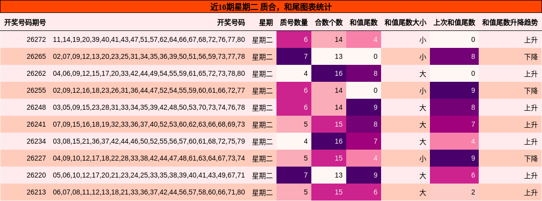质合分析,和尾分析