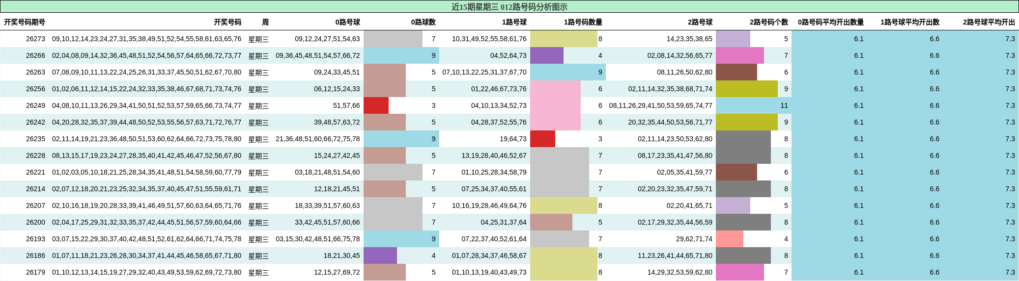 012路号码分析