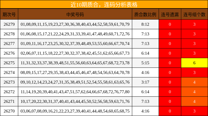 质合分析，连码分析