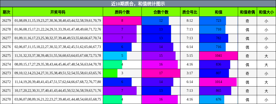 质合分析,和值分析