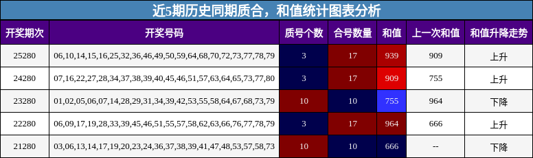 质合分析,和值分析
