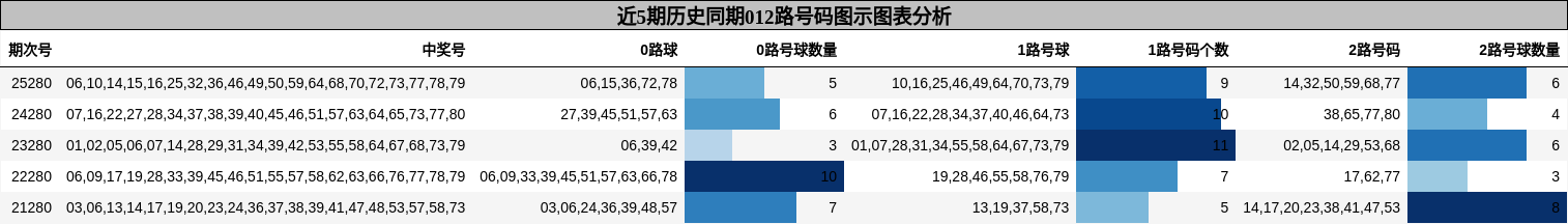 012路号码分析