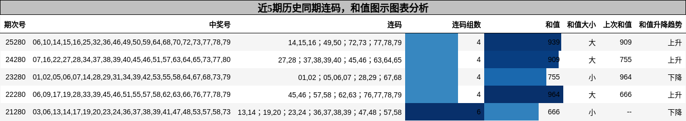 连码分析,和值分析