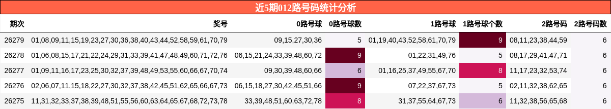 012路号码分析