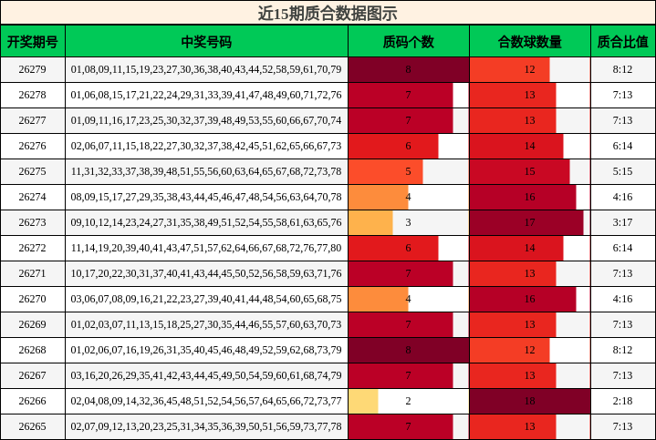 质合分析