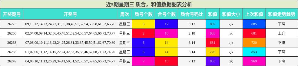质合分析，和值分析