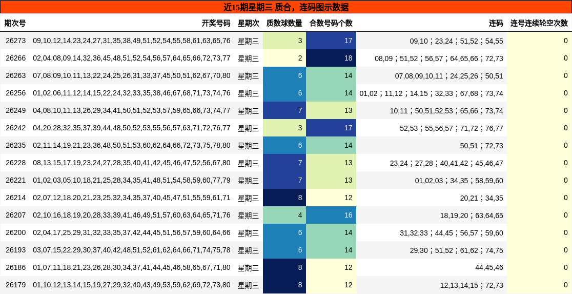 质合分析，连码分析