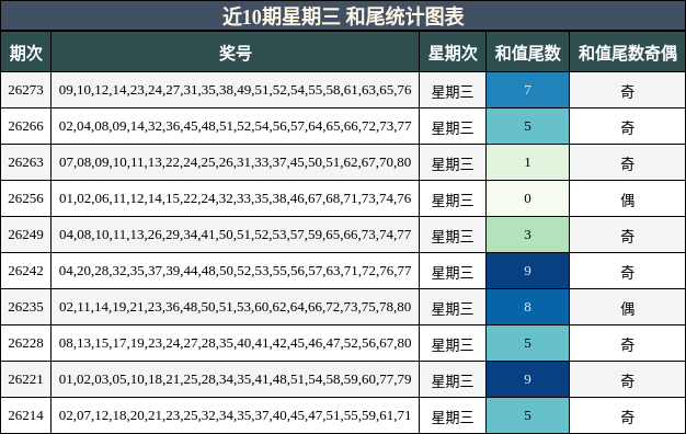 和尾分析