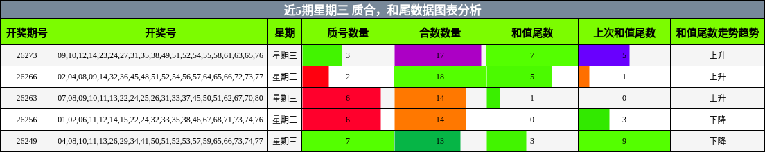 质合分析,和尾分析