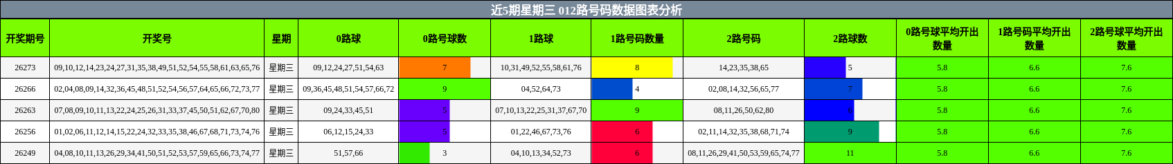 012路号码分析