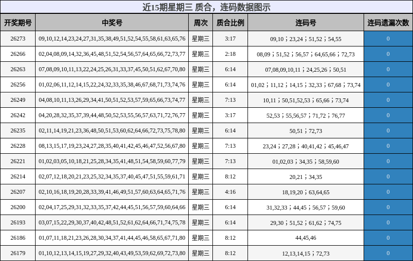质合分析，连码分析