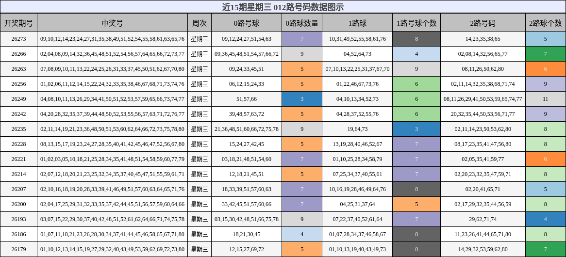012路号码分析