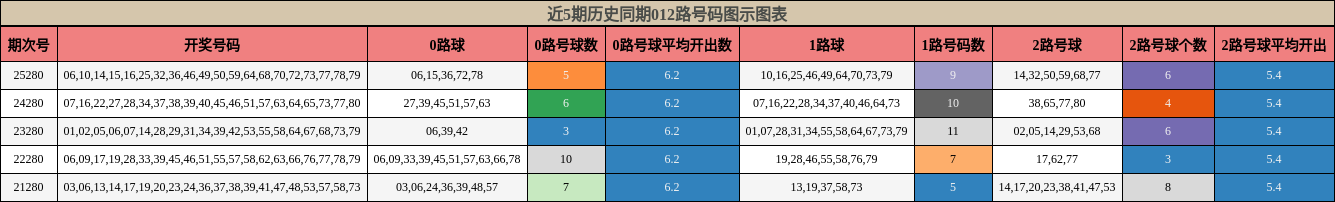 012路号码分析