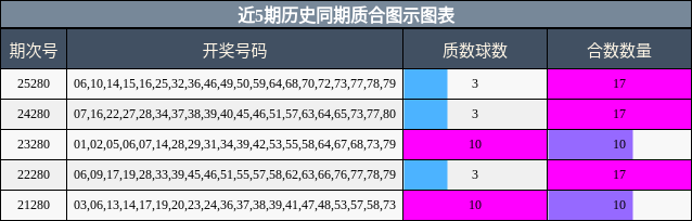 质合分析