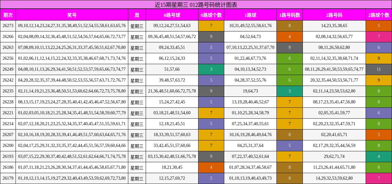 012路号码分析