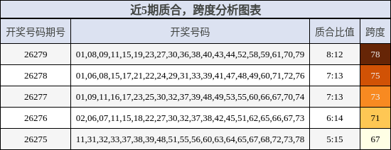 质合分析，跨度分析