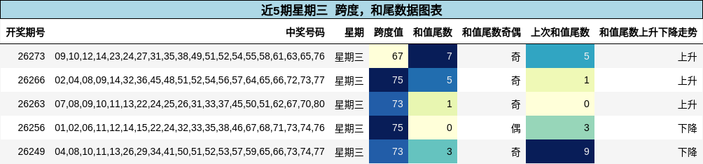 跨度分析，和尾分析
