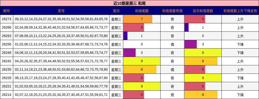 和尾分析