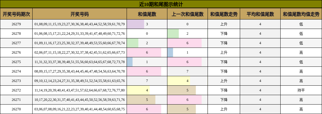 和尾分析