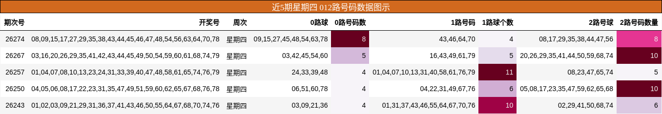 012路号码分析
