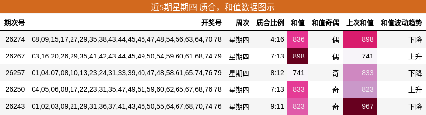 质合分析,和值分析