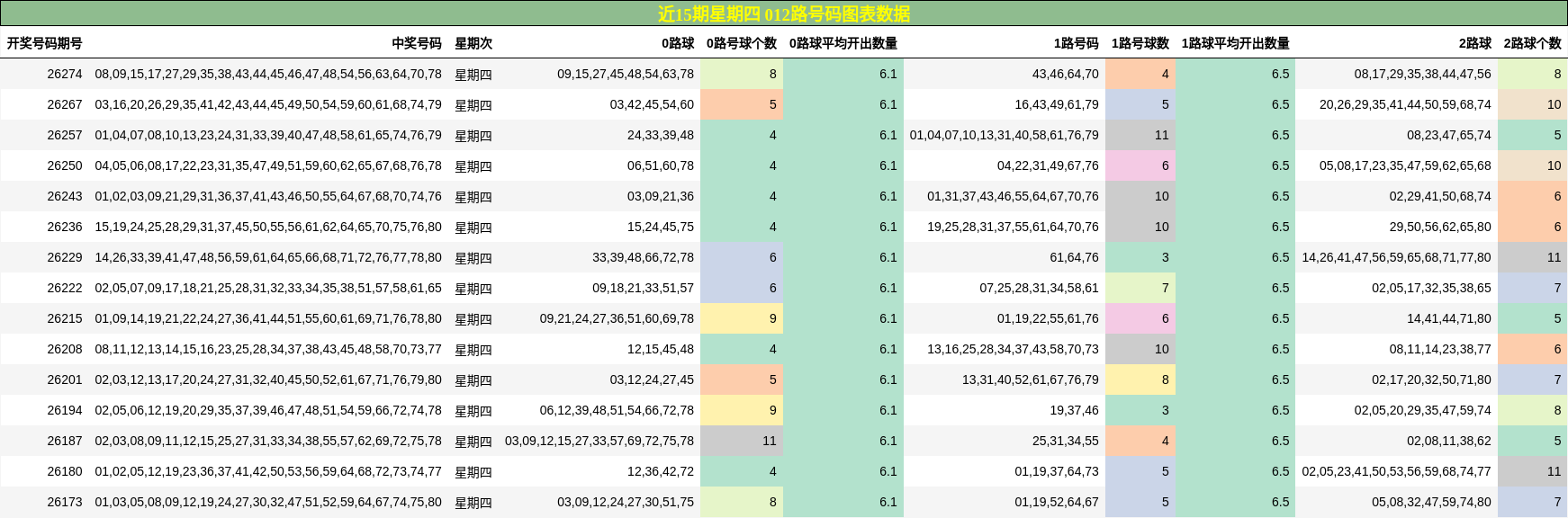 012路号码分析