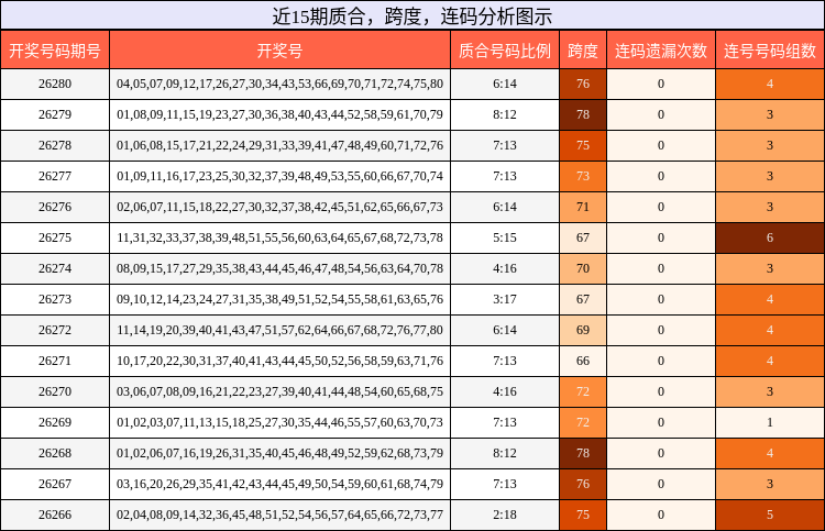 质合分析，跨度分析，连码分析