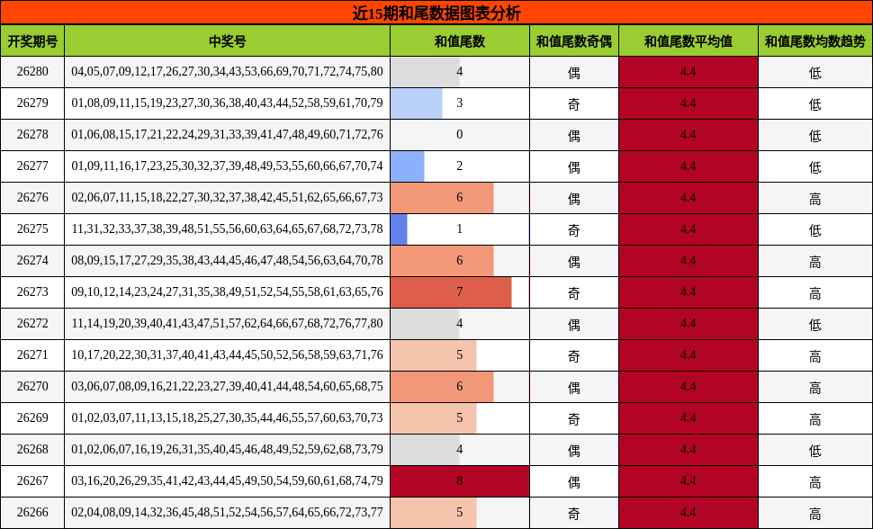 和尾分析