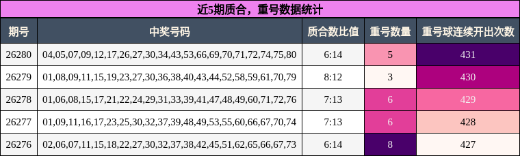 质合分析,重号分析