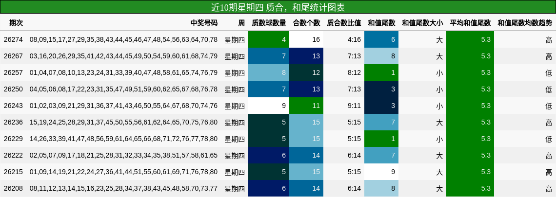 质合分析，和尾分析