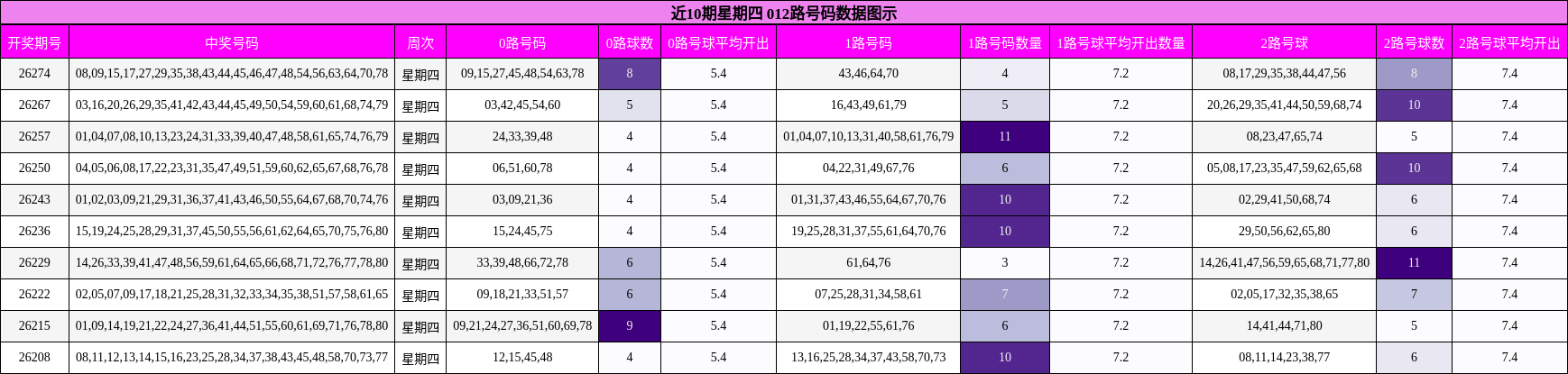012路号码分析