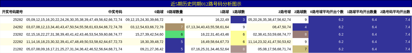 012路号码分析