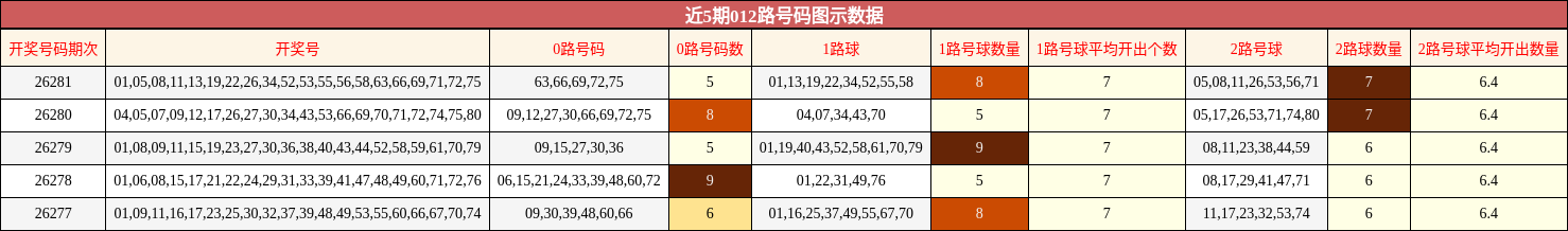 012路号码分析
