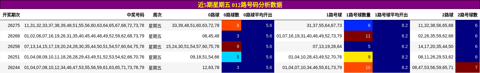 012路号码分析
