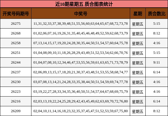 质合分析