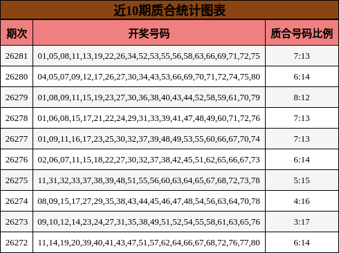 质合分析