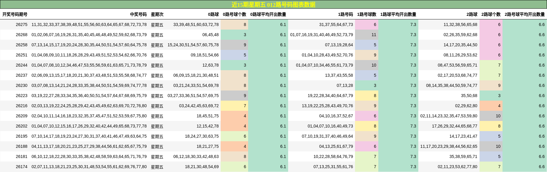 012路号码分析