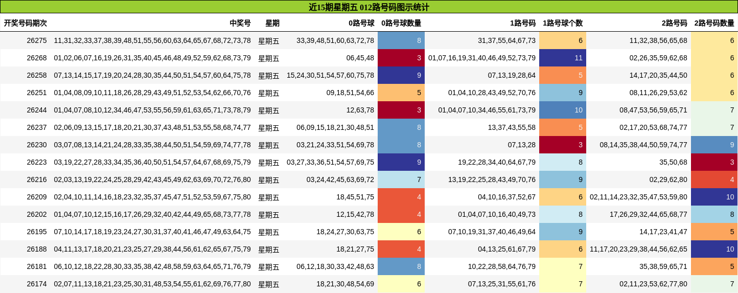 012路号码分析