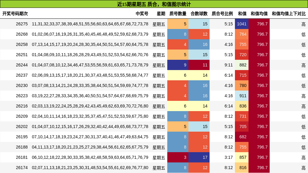 质合分析，和值分析