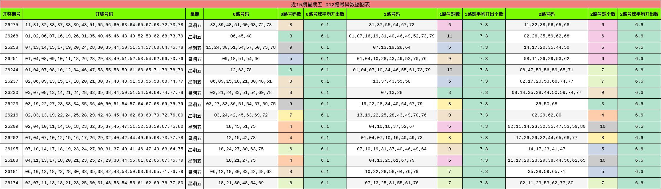 012路号码分析