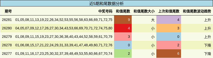 和尾分析
