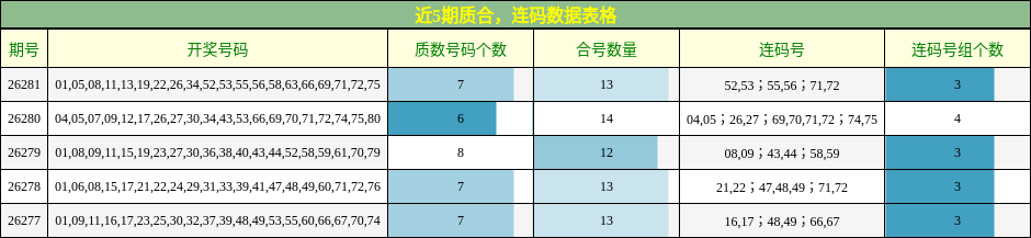 质合分析，连码分析
