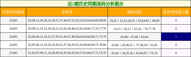连码分析