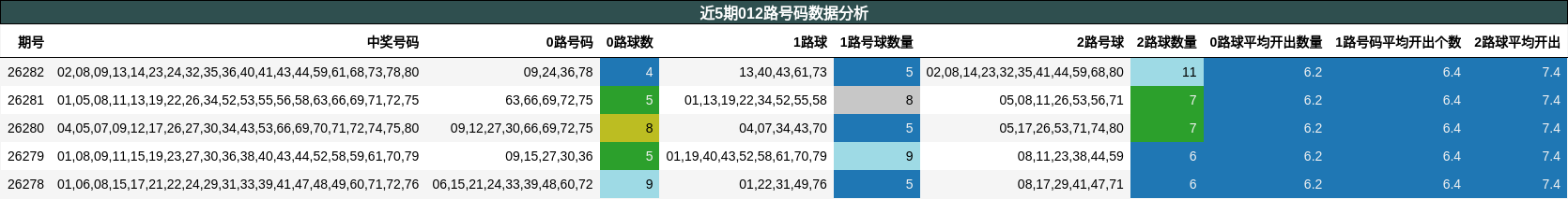 012路号码分析