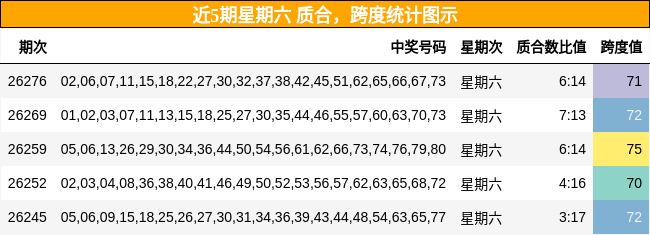 质合分析，跨度分析