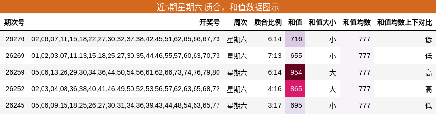 质合分析,和值分析