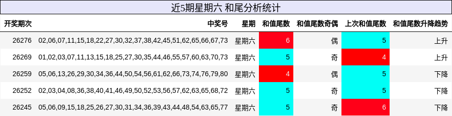 和尾分析
